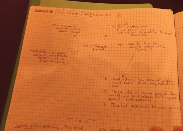 Photo of my notebook with a brainstorming map on it, the way I described it, with the main topic in the middle and subtopics all around it